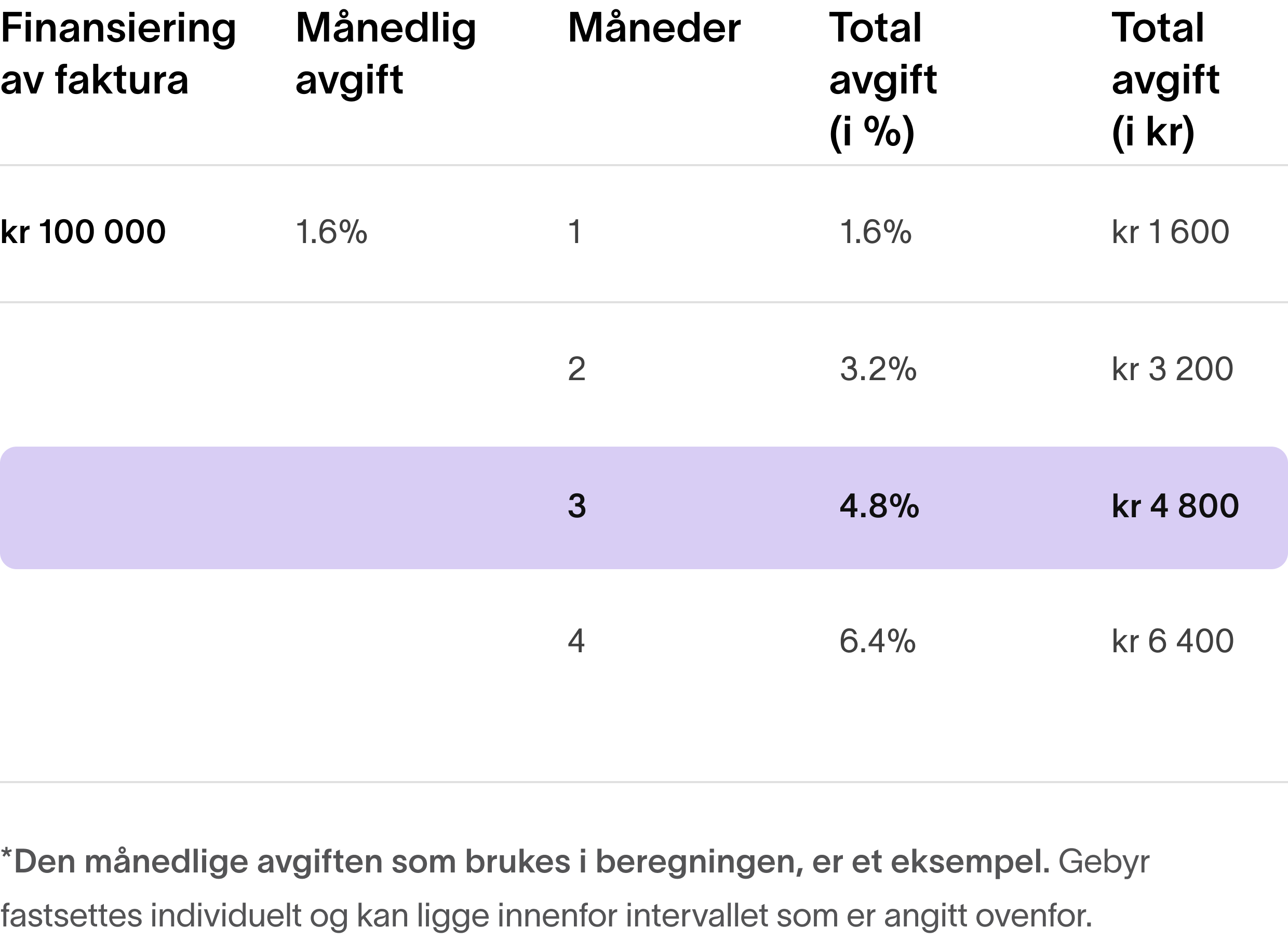 example breakdown