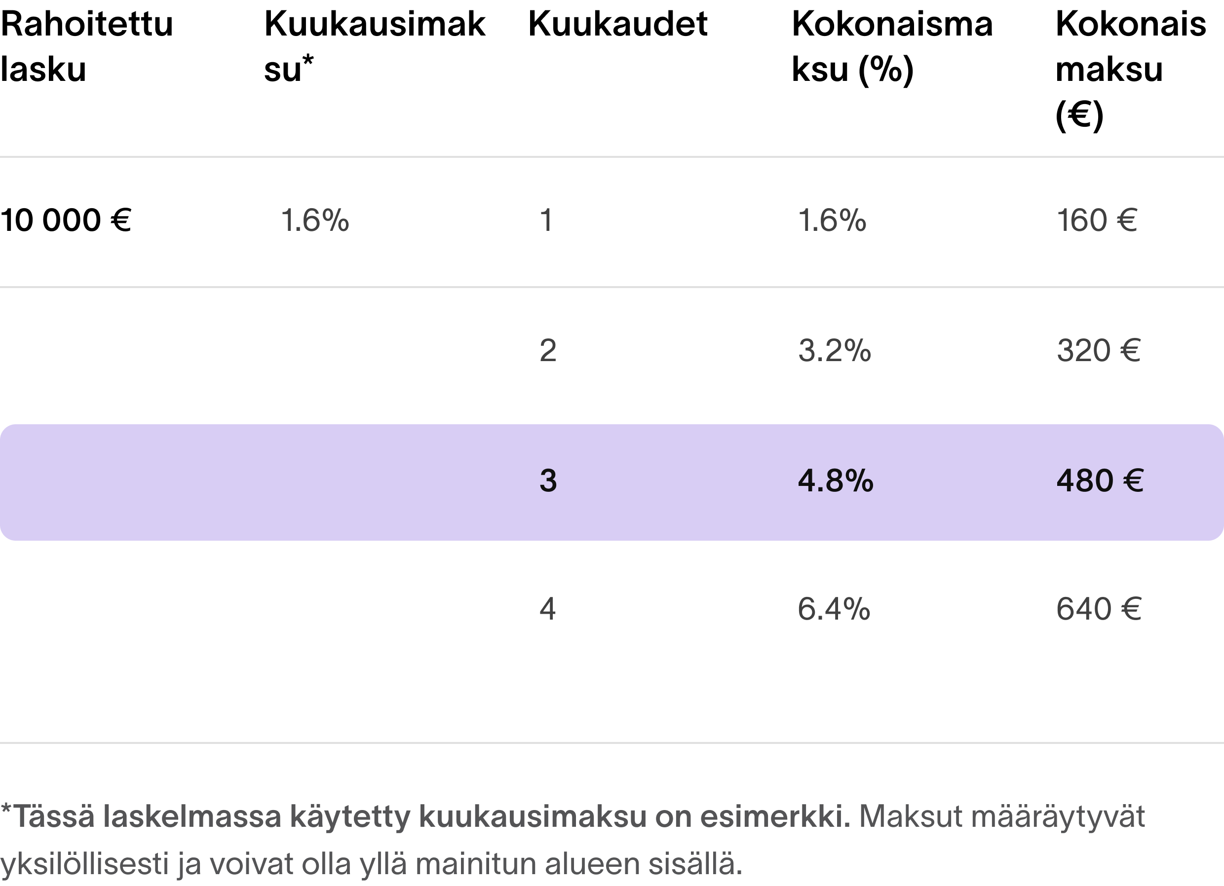 example breakdown