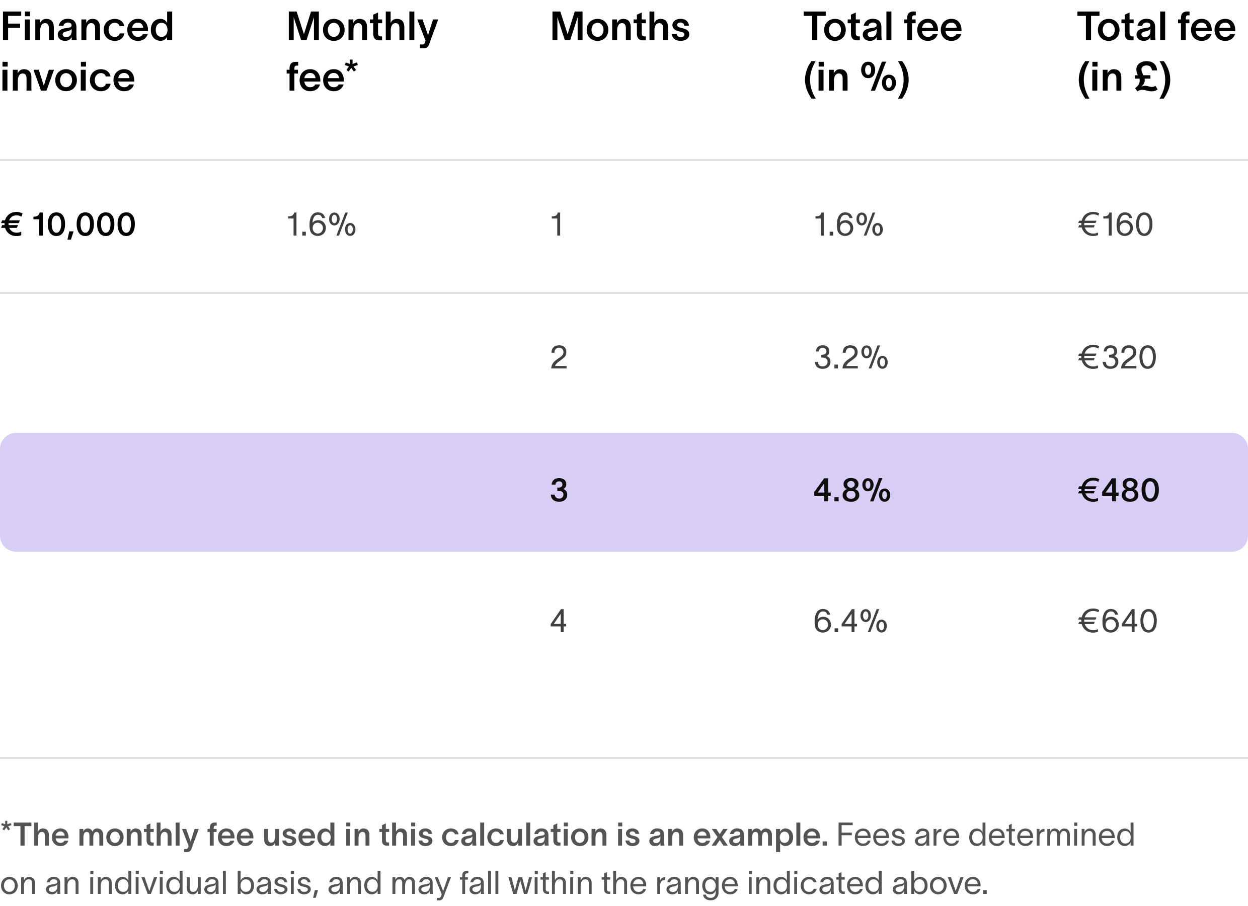 example breakdown
