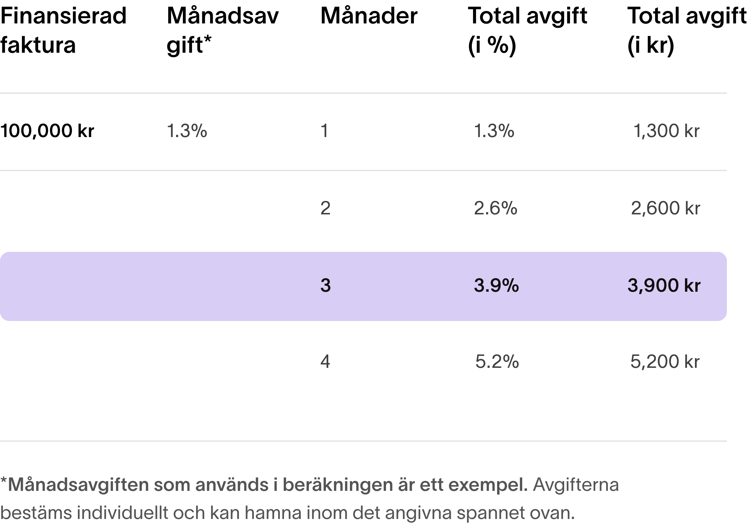 example breakdown