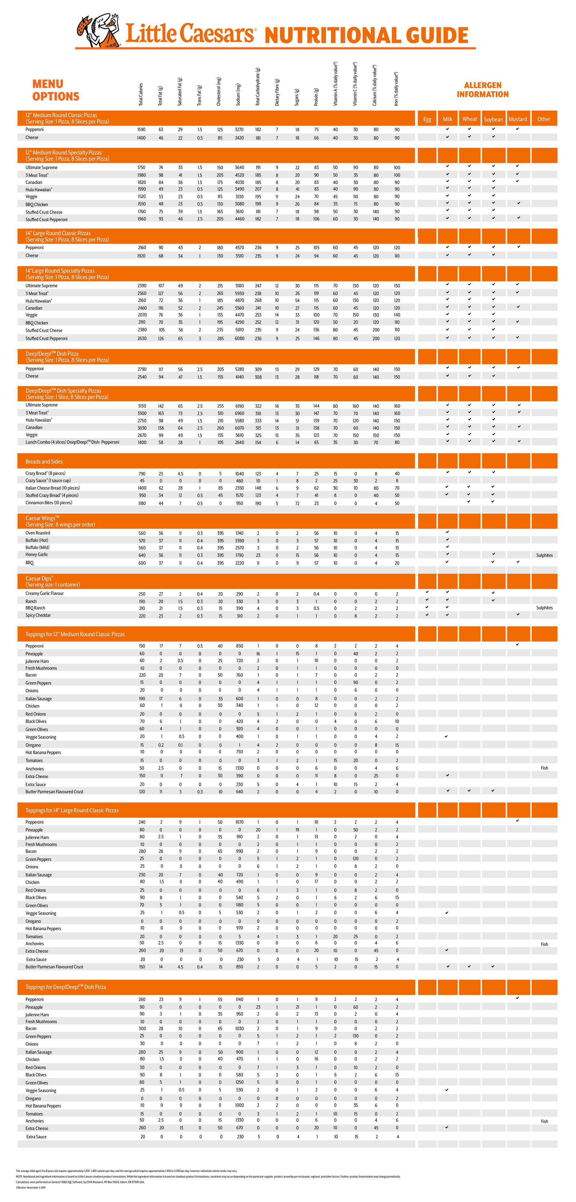 Little Caesars Nutrition Chart