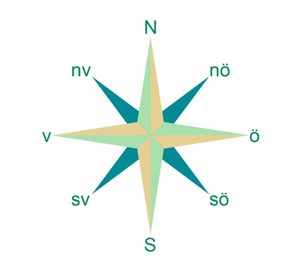 Decomark® – Kompass