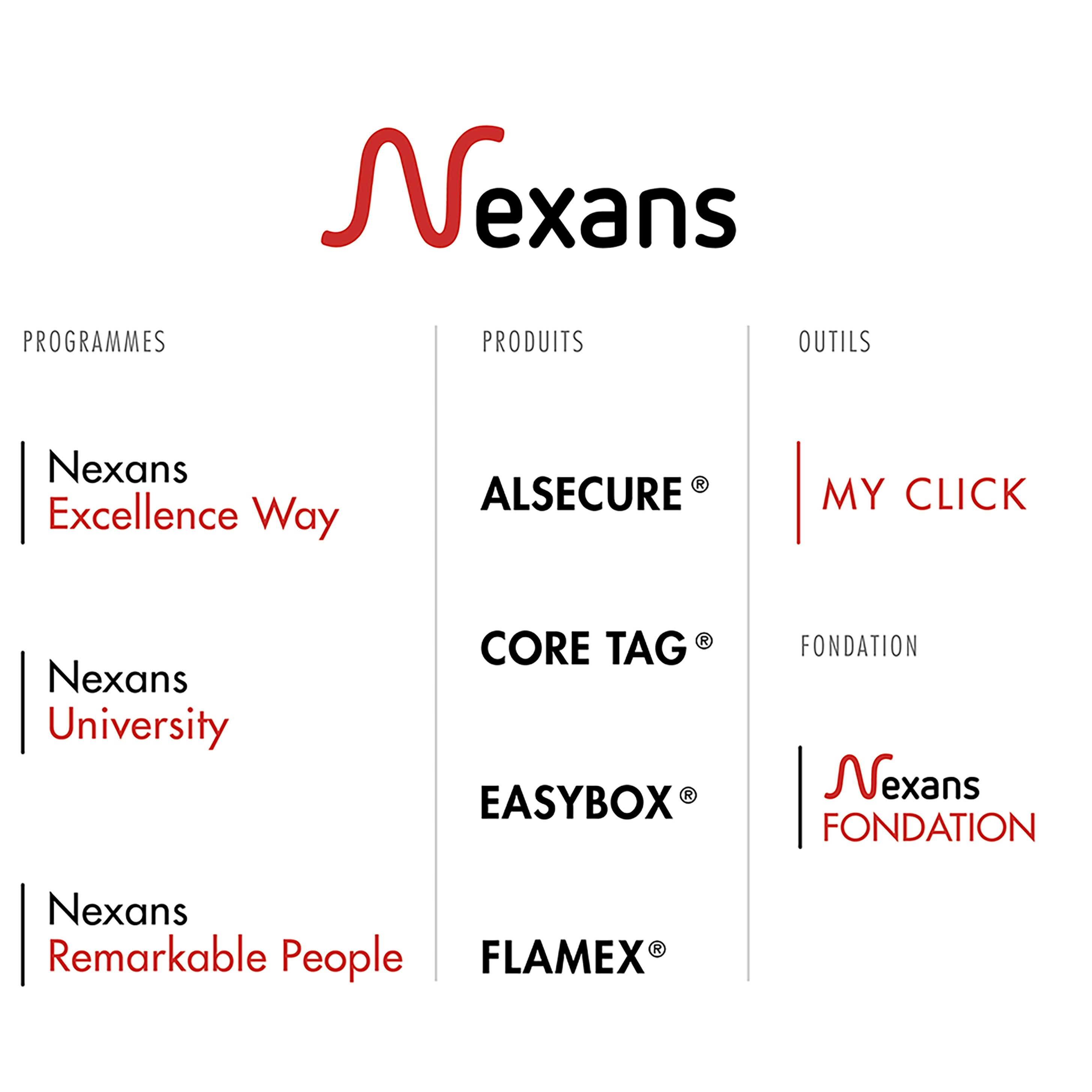 Nexans - Produits