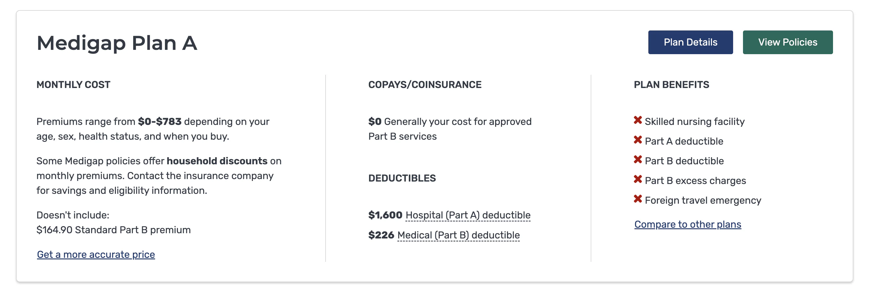 Monthly cost of Medigap Plan A in Mobile Co Alabama