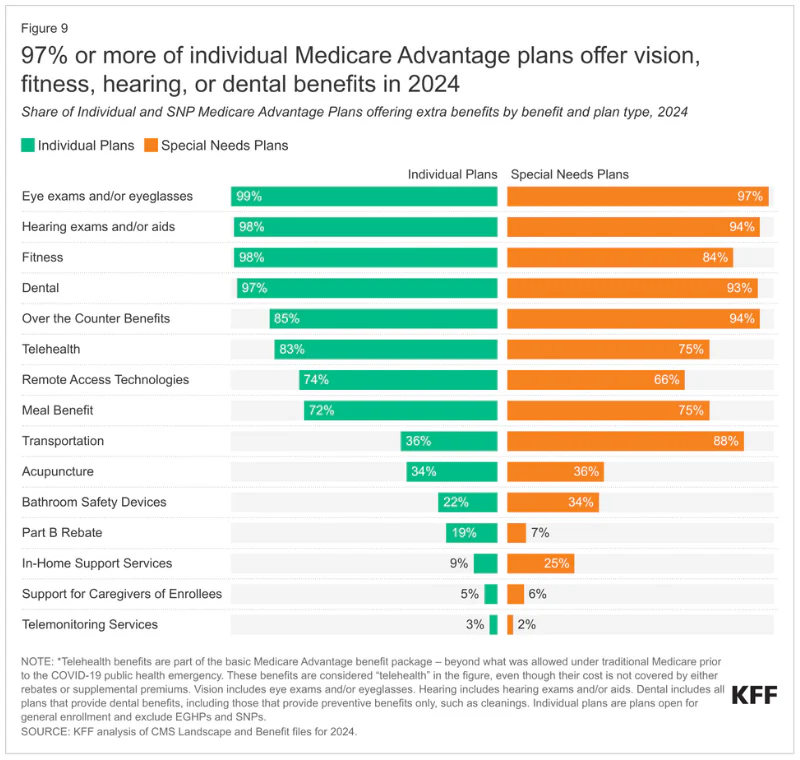 Important Medicare Changes for 2024 · Chapter Medicare