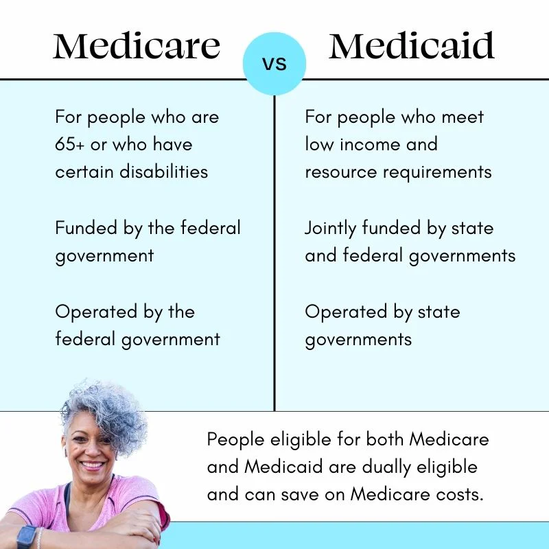Medicare vs. Medicaid Differences and How They Work Chapter