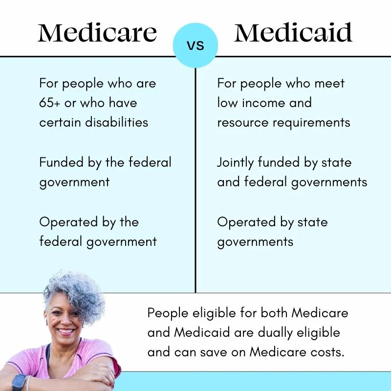 Medicare vs Medicaid chart