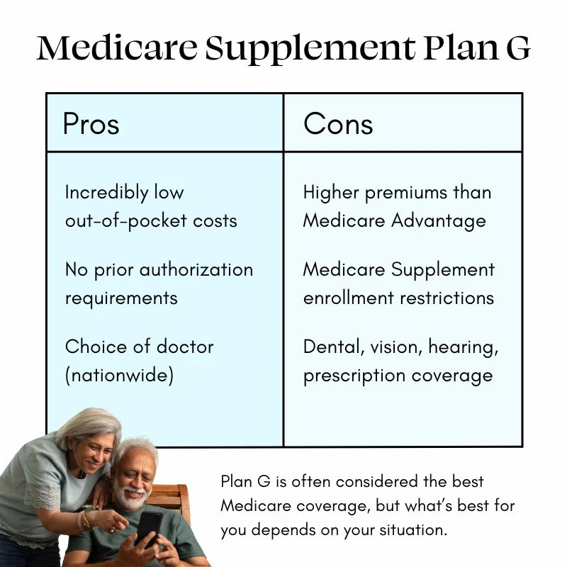 medicare supplement tobacco use Differences Between Advantage vs. Medicare Medicare Medigap Plans Comparison Chart