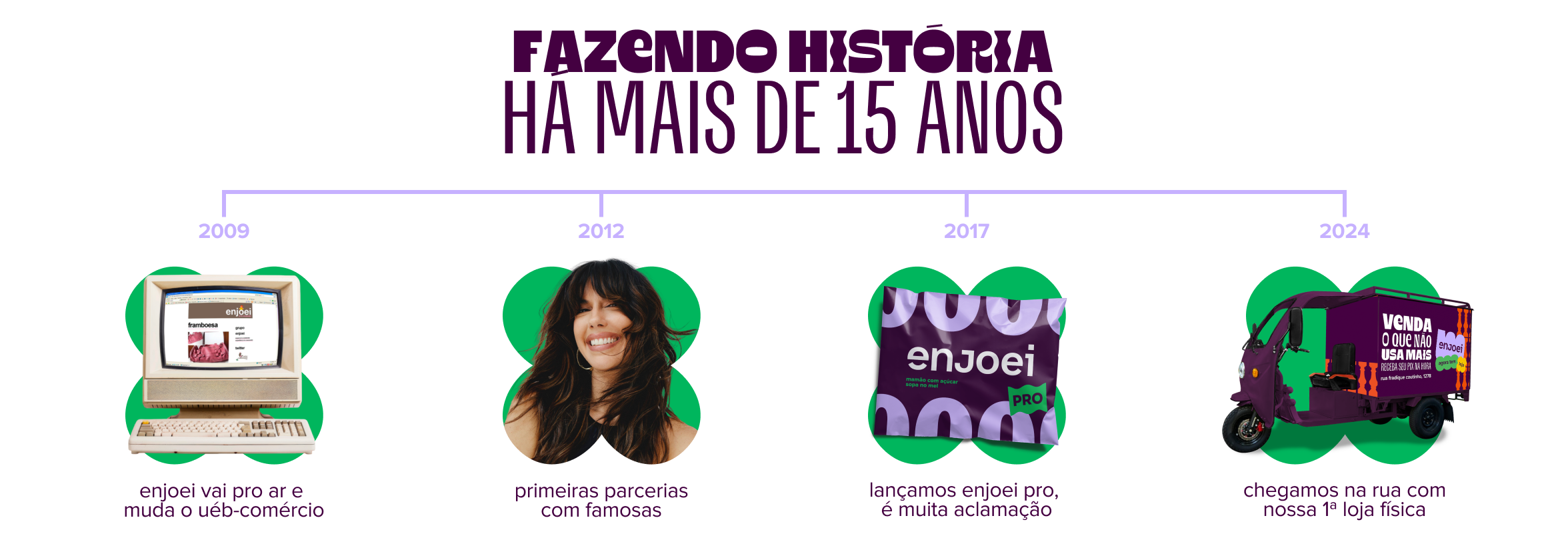 imagem traz o título: fazendo história. abaixo, uma linha do tempo com 4 momentos. primeiro, 2009, enjoei vai pro ar e muda o uéb-comércio. depois, 2012, primeiras parcerias com famosas. em seguida, 2017, lançamos enjoei pro, é muita aclamação. por fim, 2024, chegamos na rua com nossa primeira loja física.