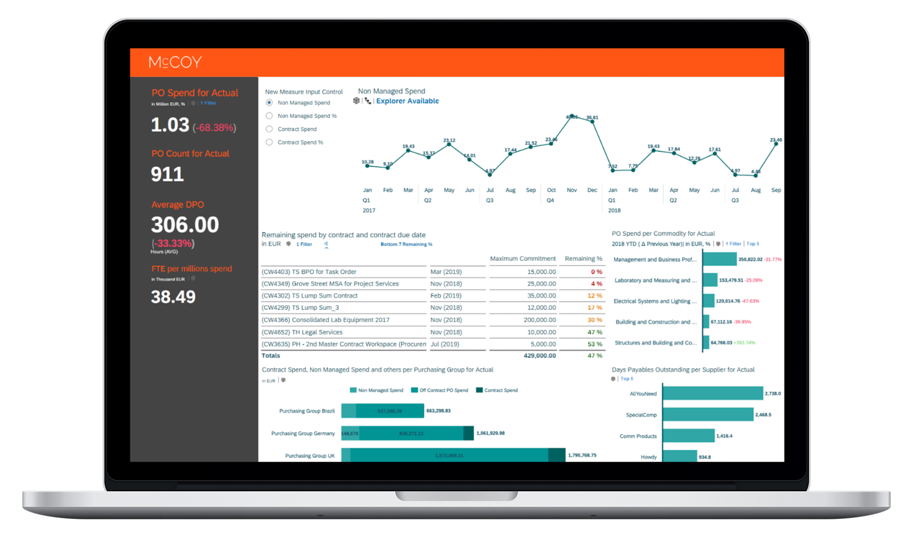 SAP Analytics Cloud App Design