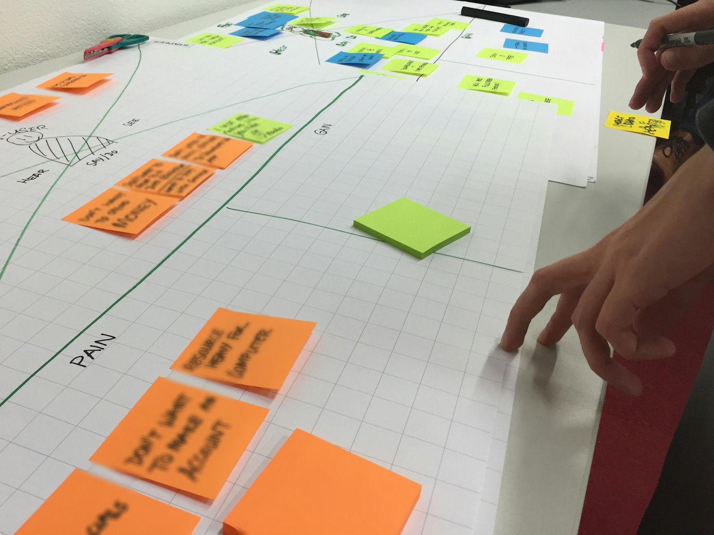 UX design