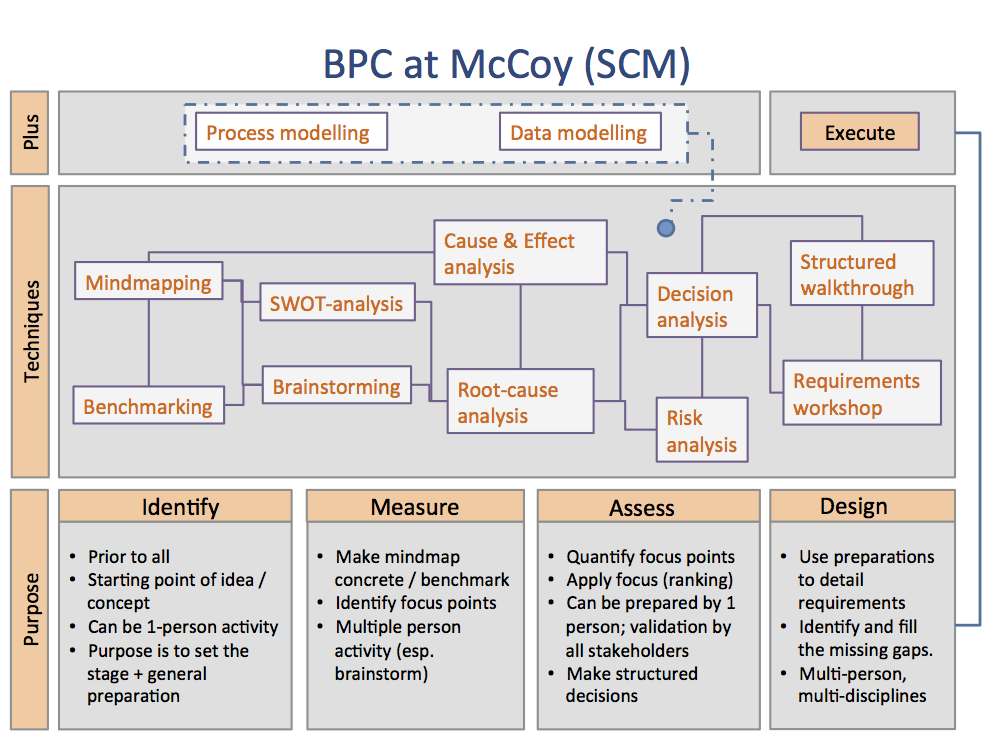 McCoy