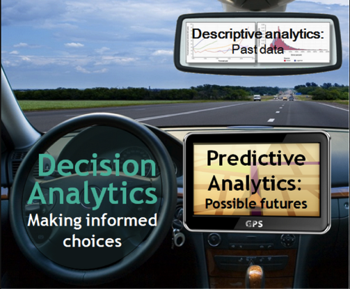 Predictive Analytics
