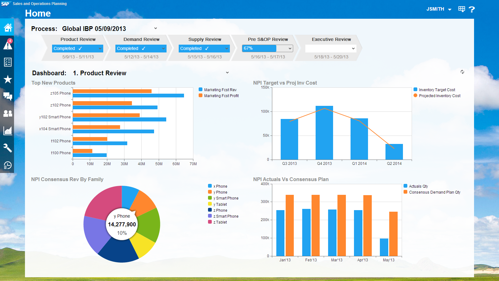 sap integrated business planning vs apo