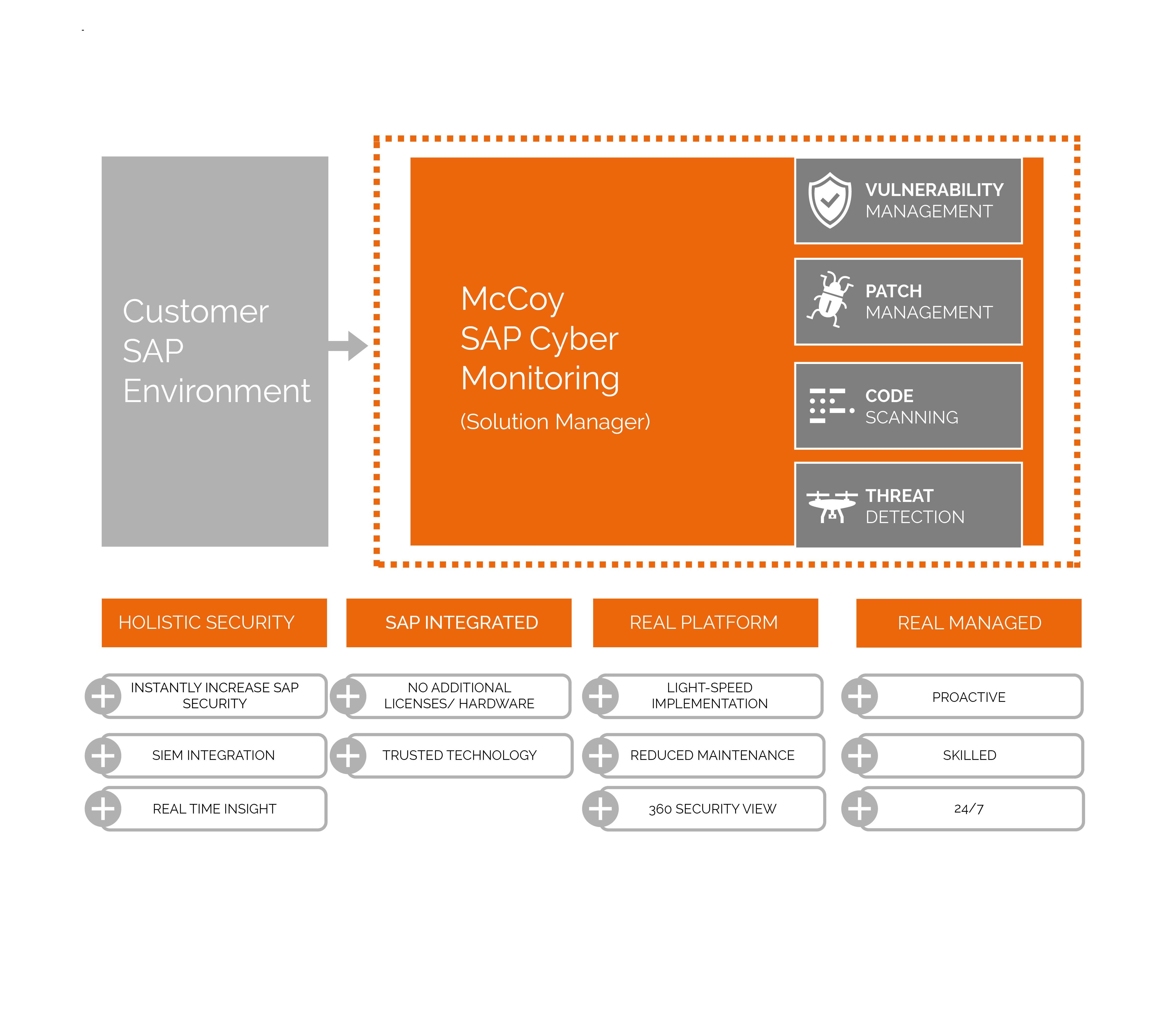 Gratis Cybersecurity Assessment