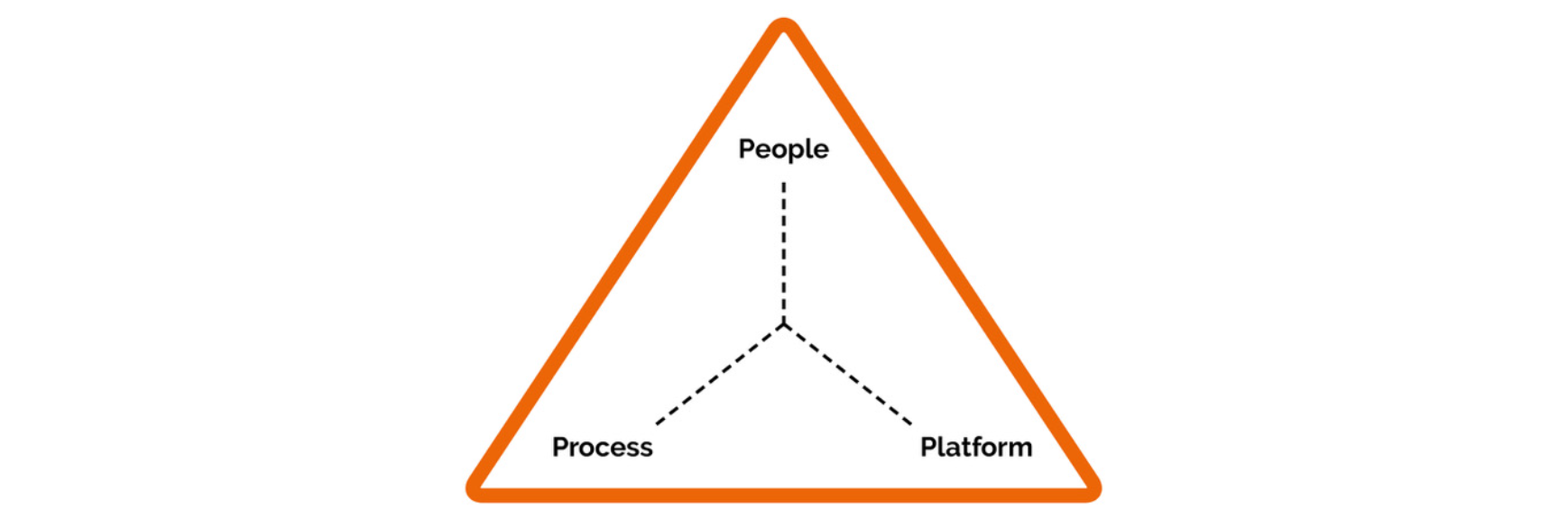 McCoy people process platform