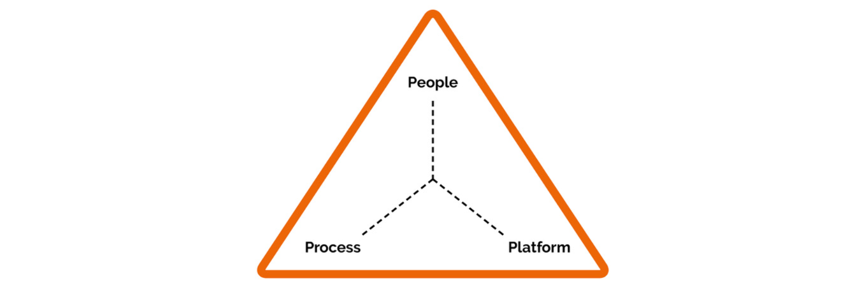 People Process Platform