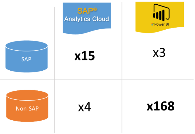 Power BI