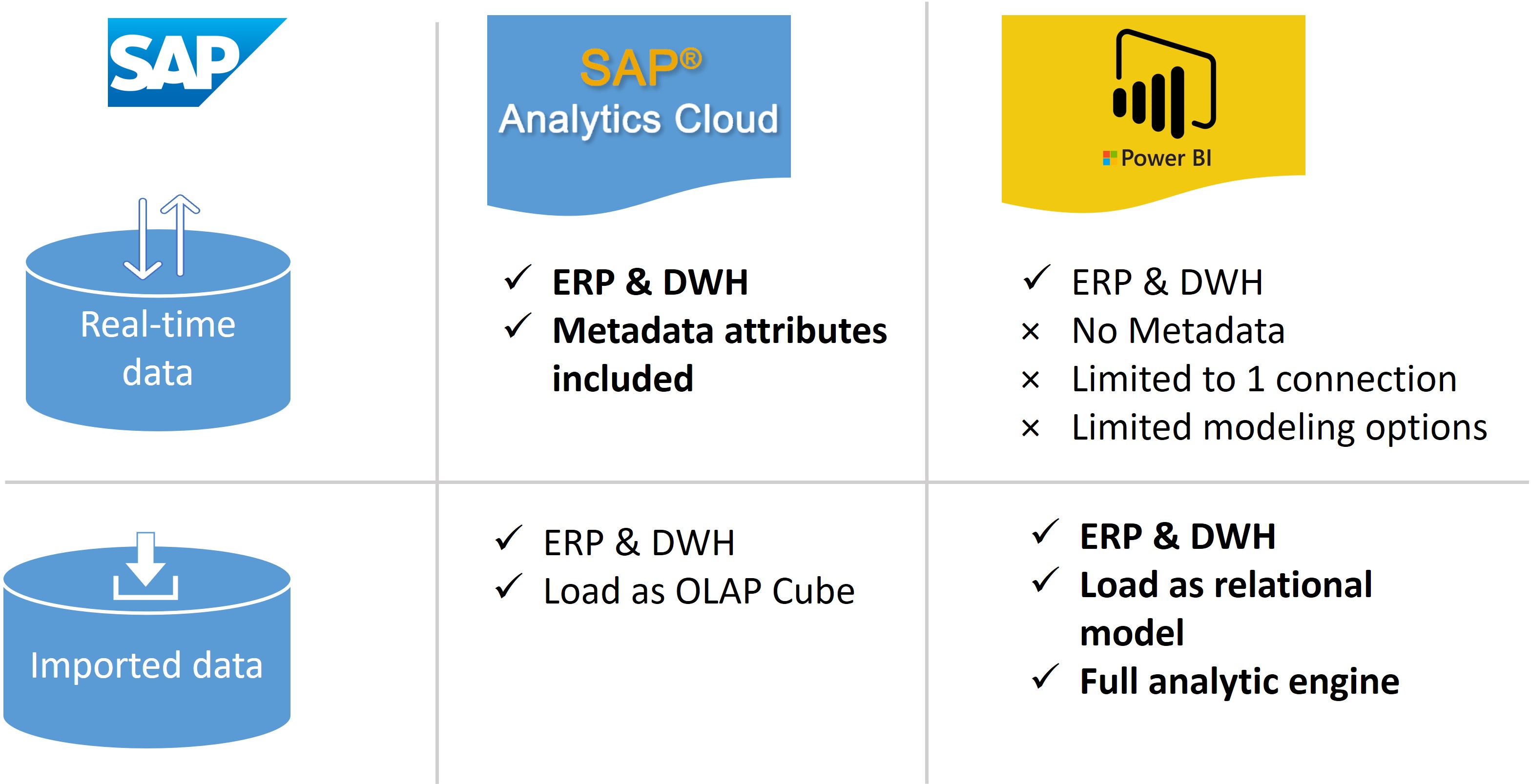 Verbindingstype SAP Analytics PowerBI