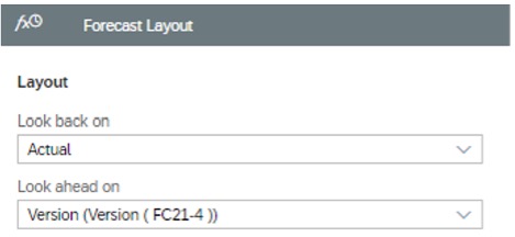 Forecast layout SACP