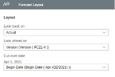 Forecast layout SACP