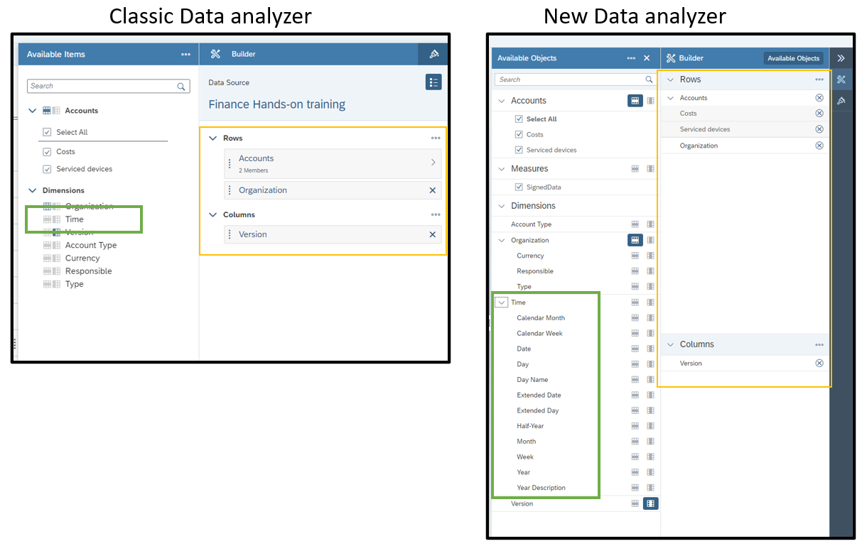 Classic data analyzer