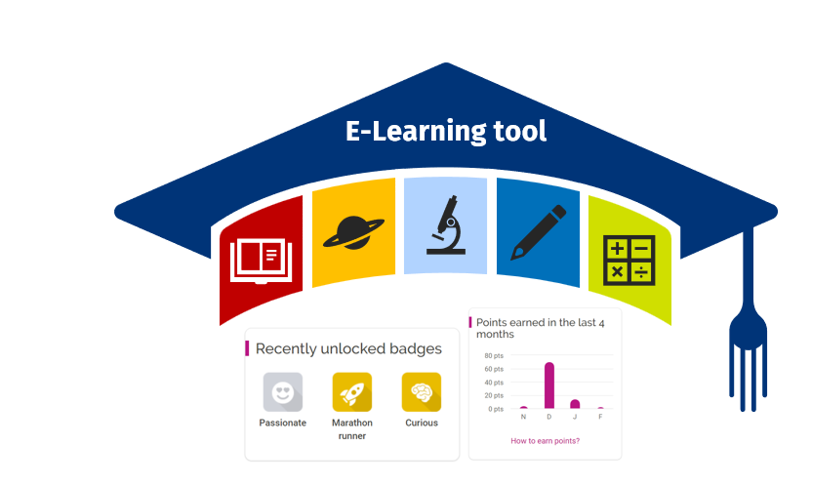 E-Learning tool
