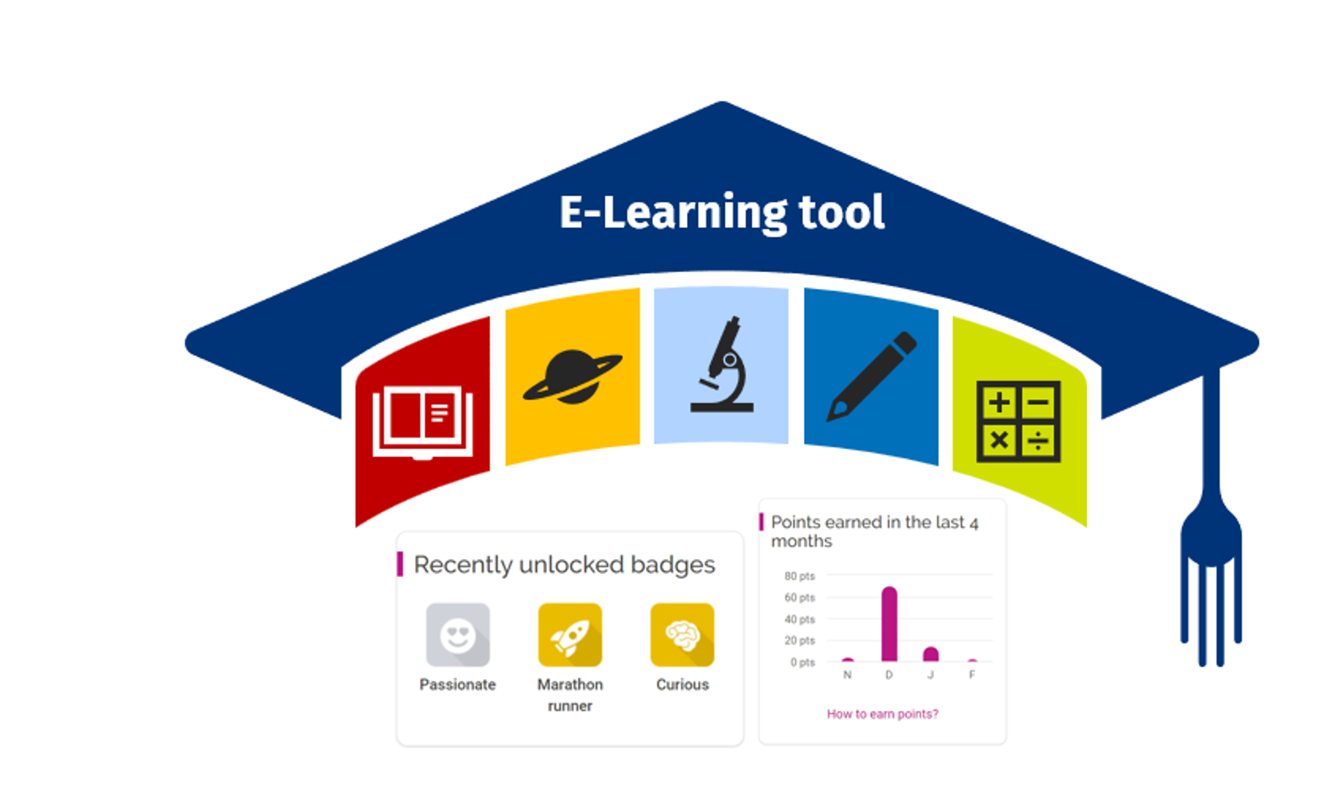 E-learning tool