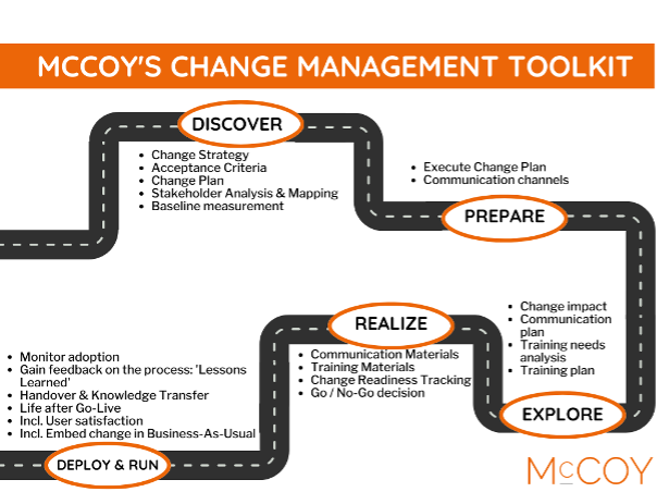 MCCOY'S CHANGE MANAGEMENT TOOLKIT