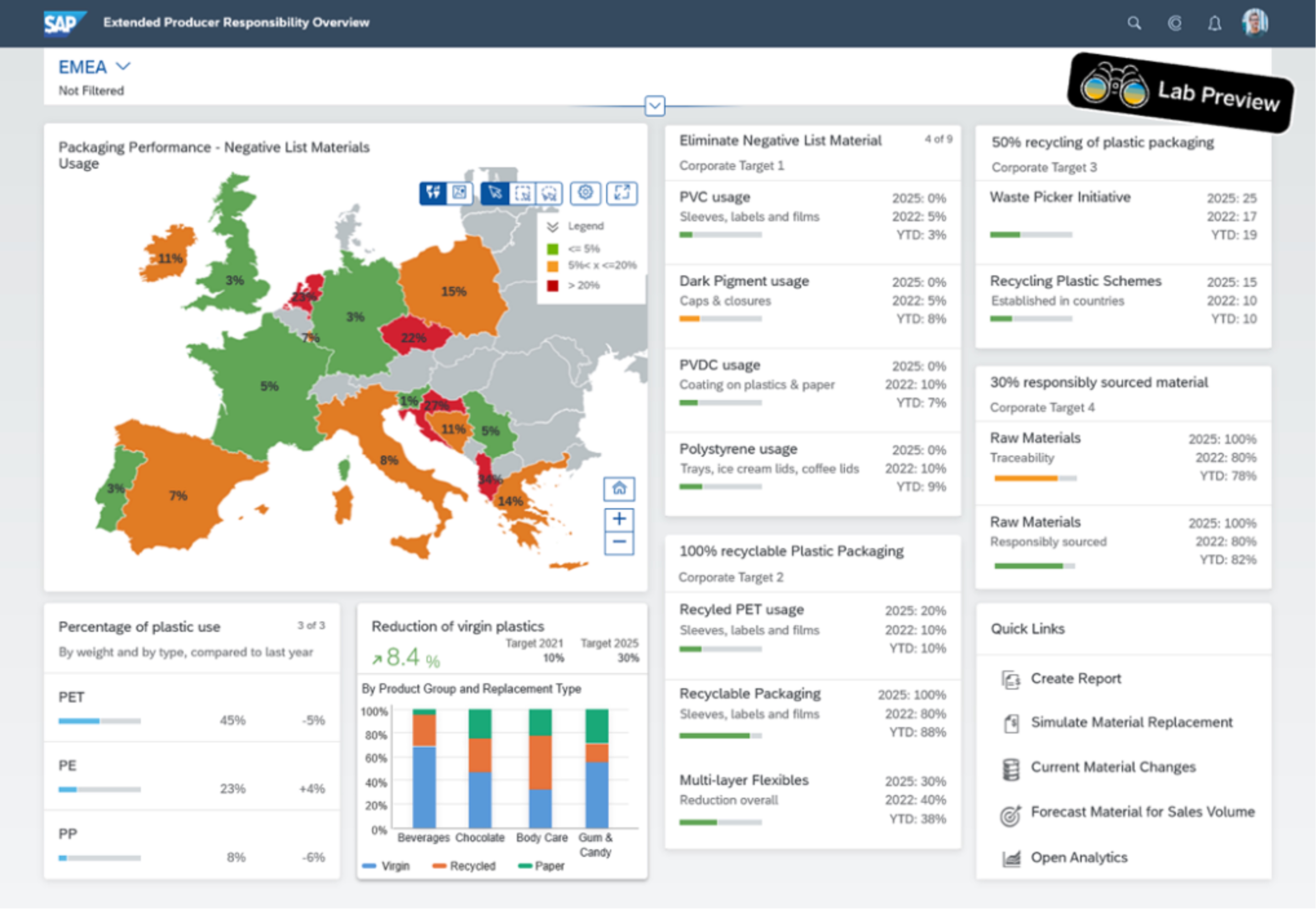 SAP REA of RDP