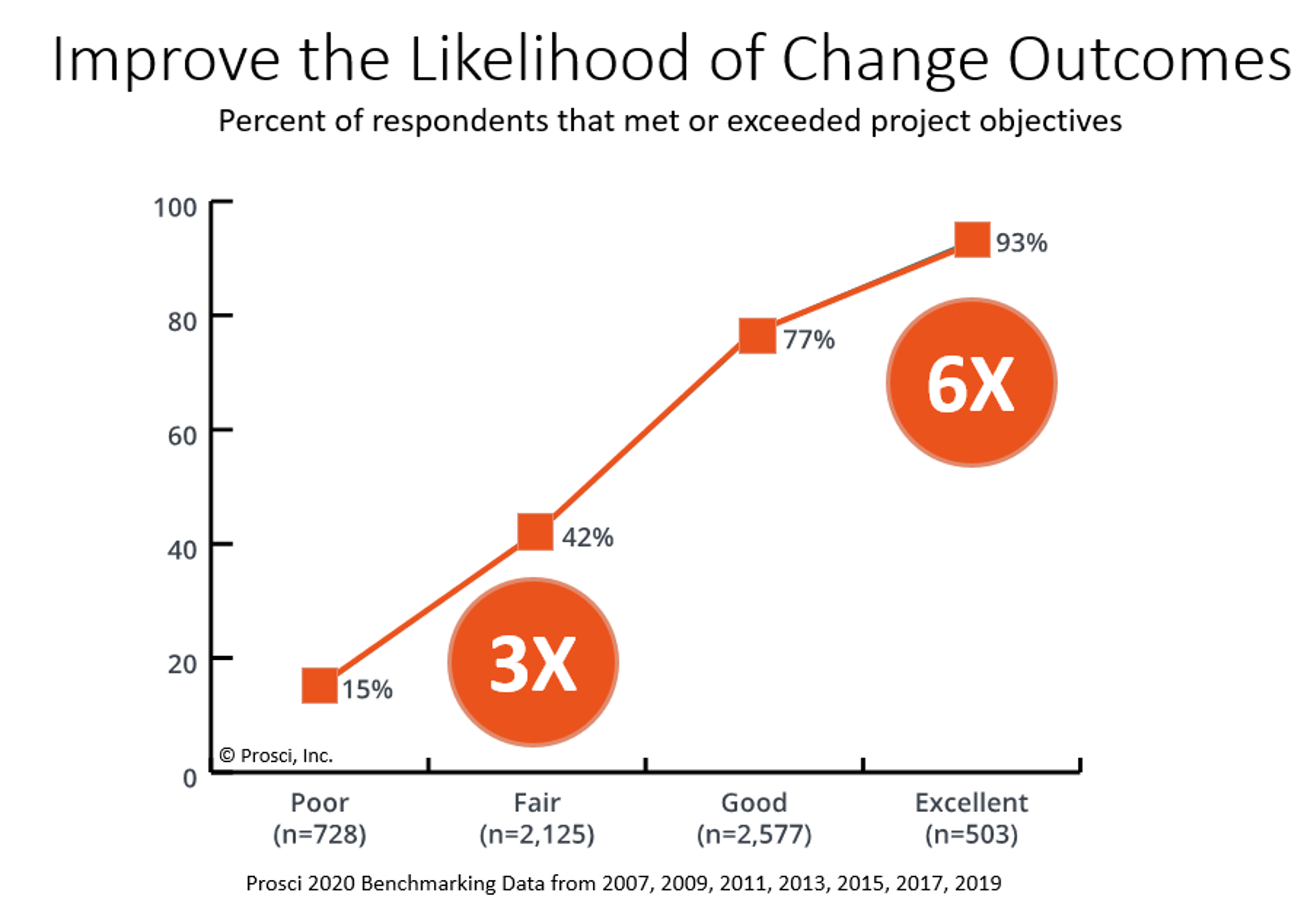 Percent of respondents