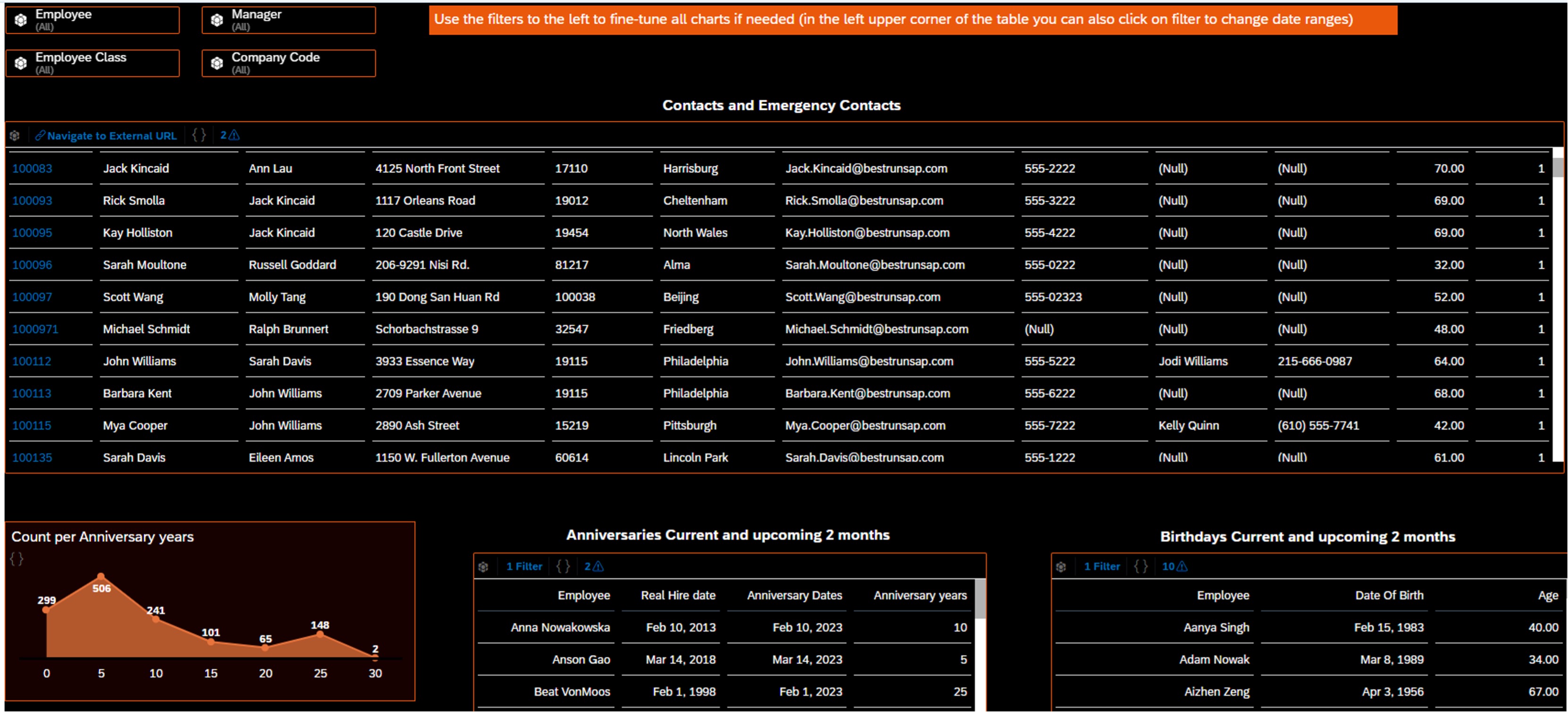 HR dashboarding