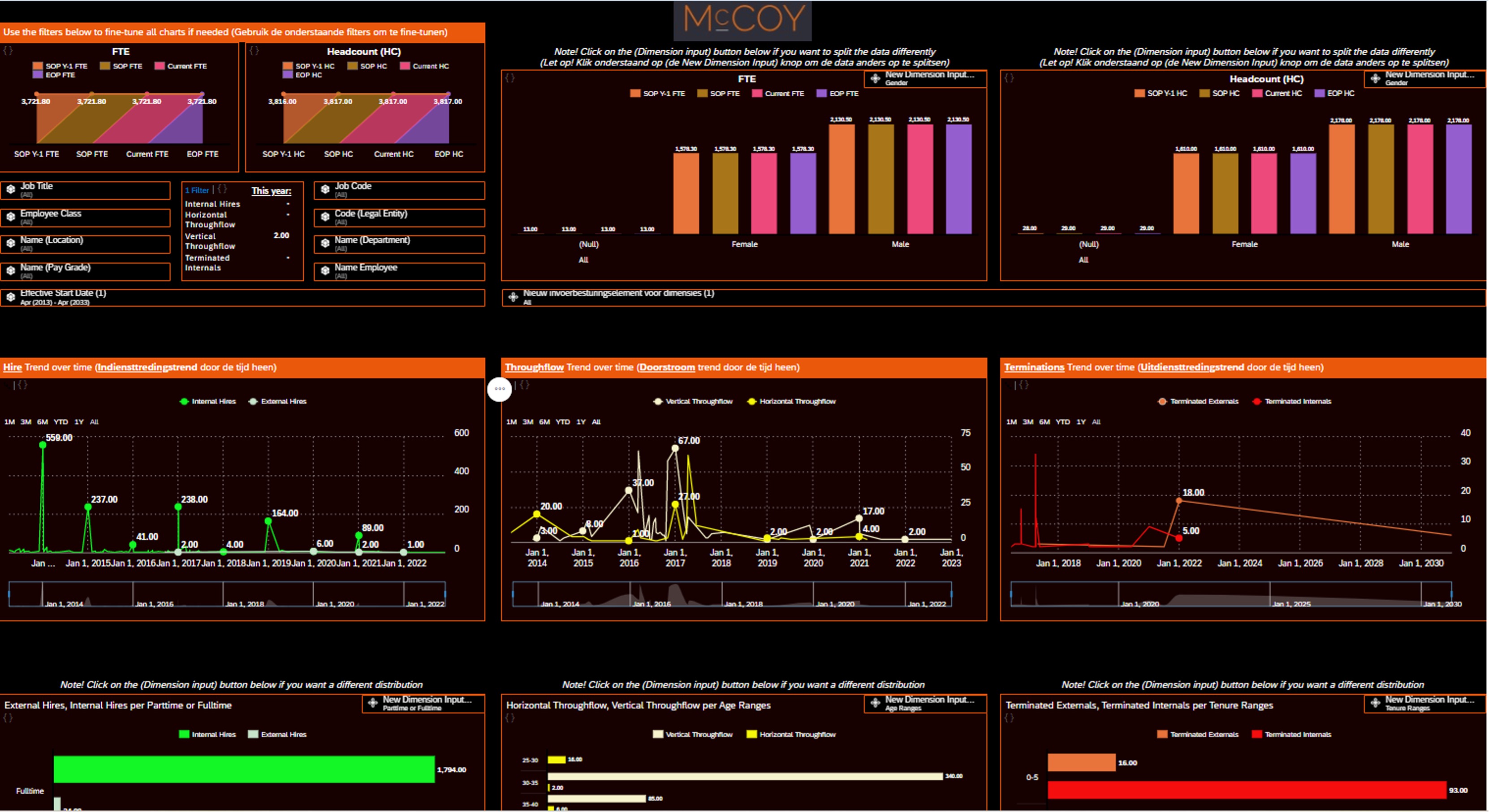 McCoy HR Key Metrics dashboard