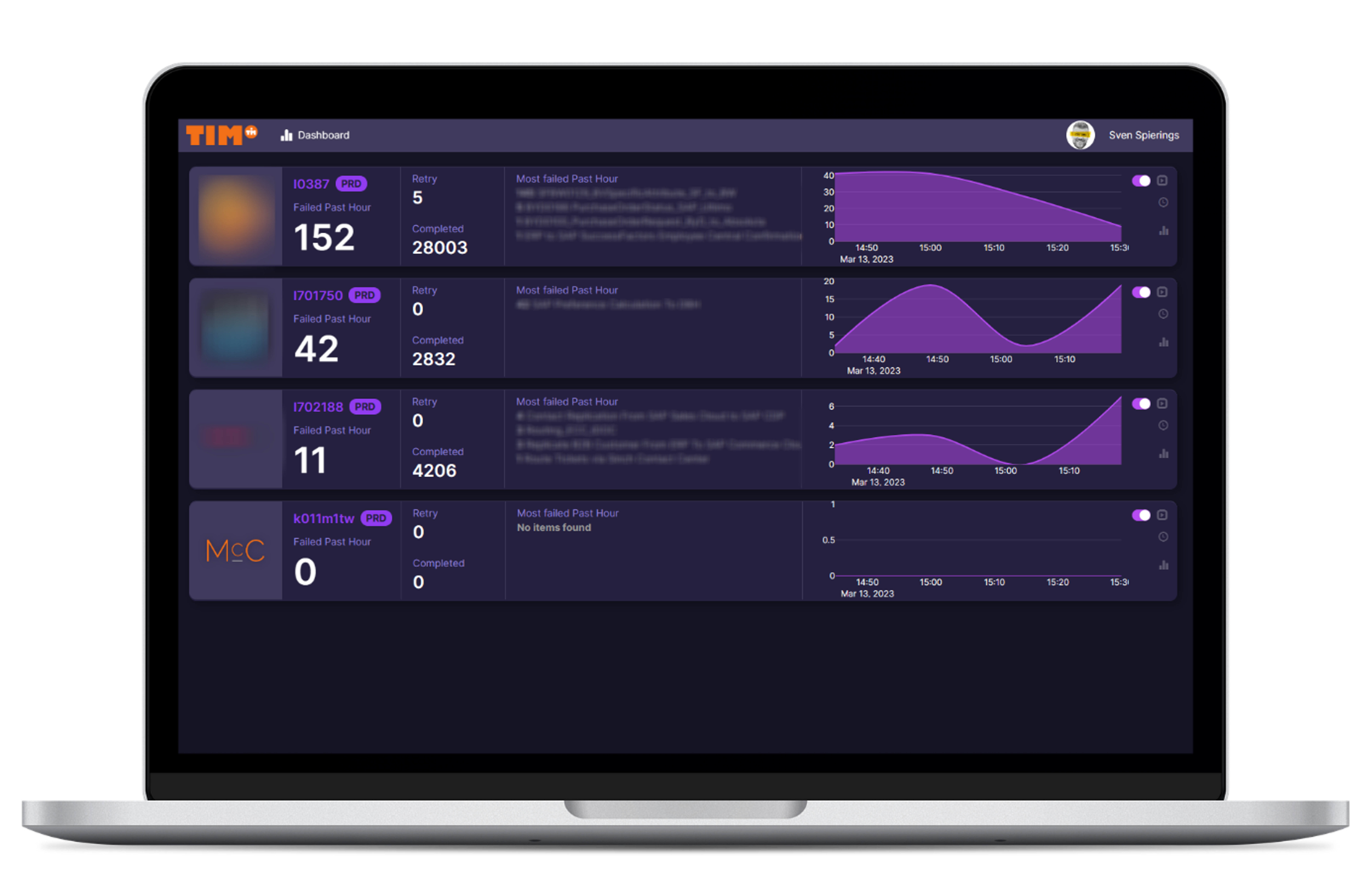 Tim dashboard