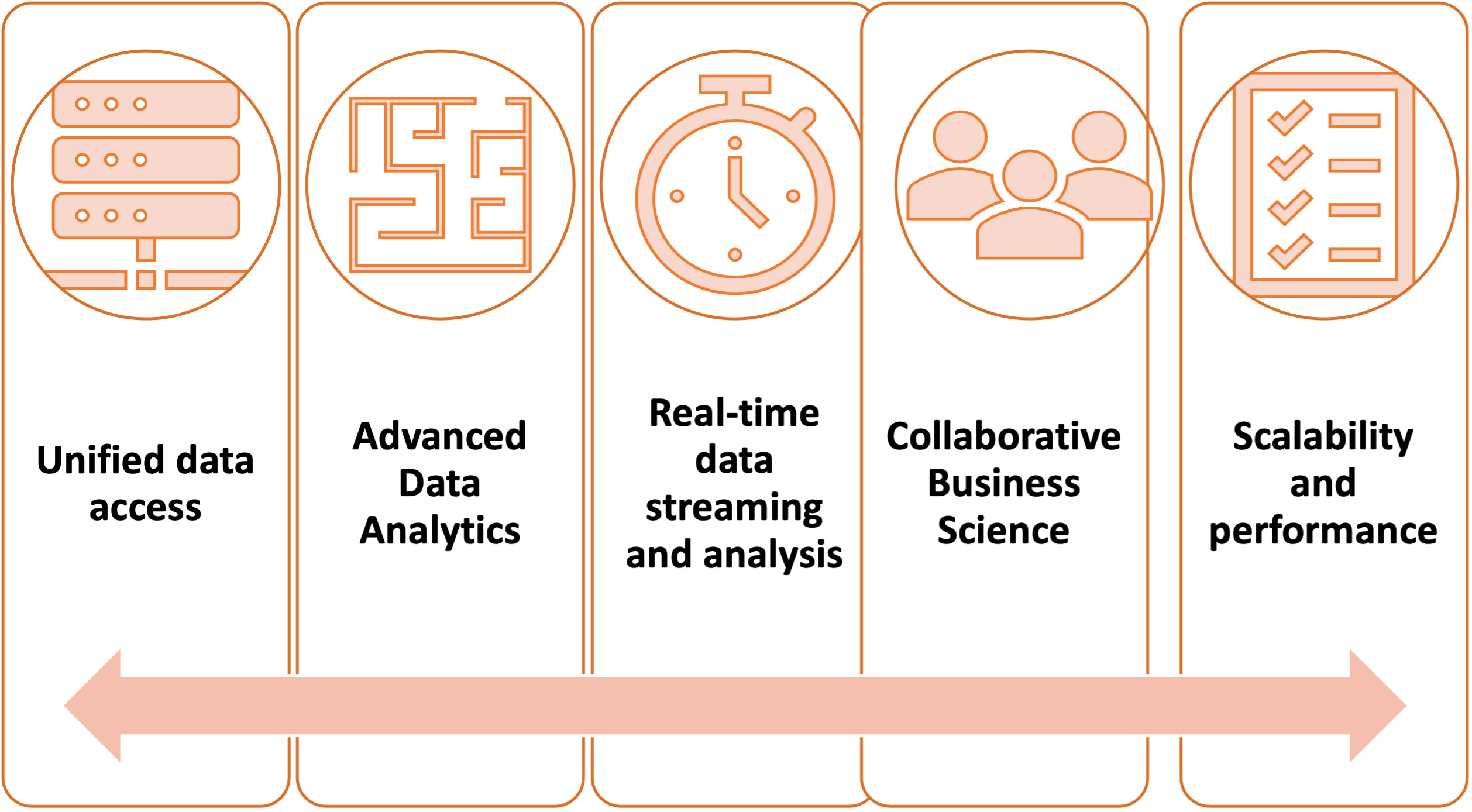 Powerful outputs from connecting your Jupyter Notebook to SAP Hana Cloud
