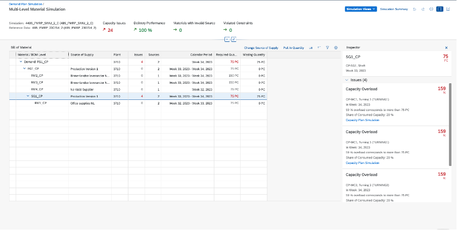 Predictive pRMP