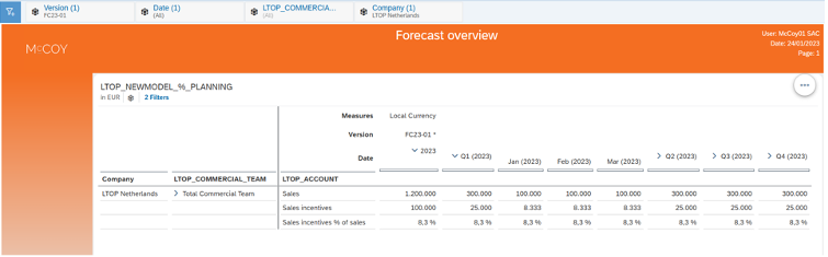 Forecast overview