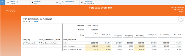 Planning with percentages
