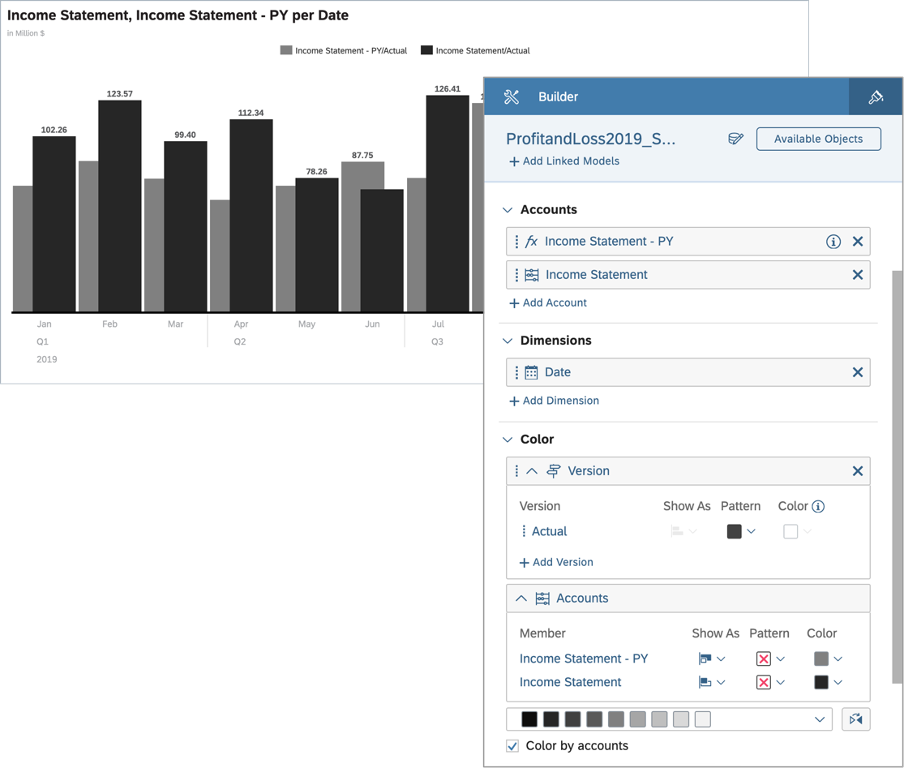 SAP’s example of the Pattern/Color usage