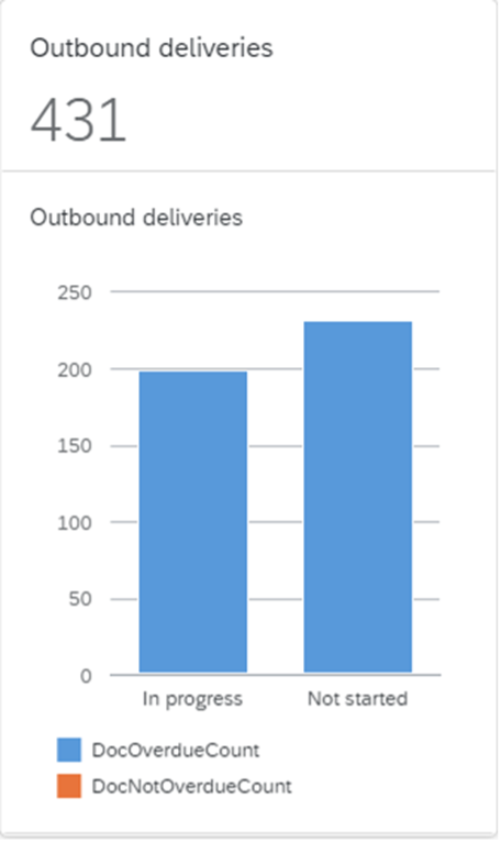 Outbound deliveries