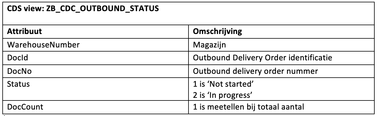 CDS outbound status