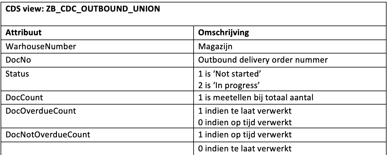 CDS outbound union