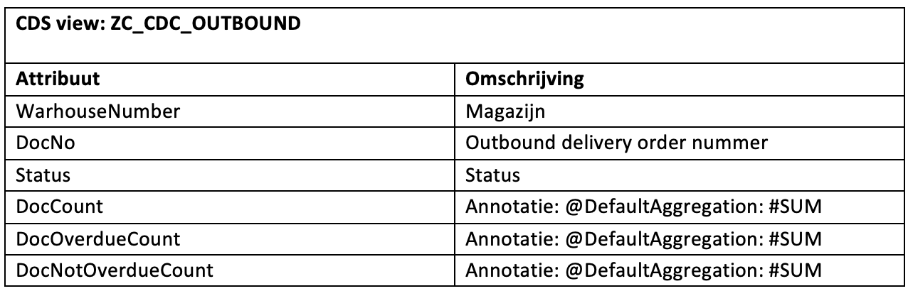 CDC outbound 1