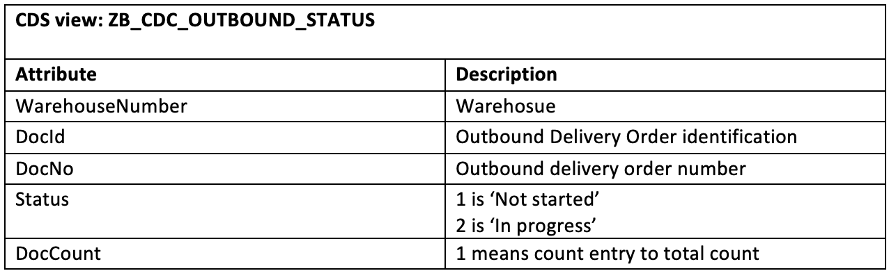 CDC outbound status