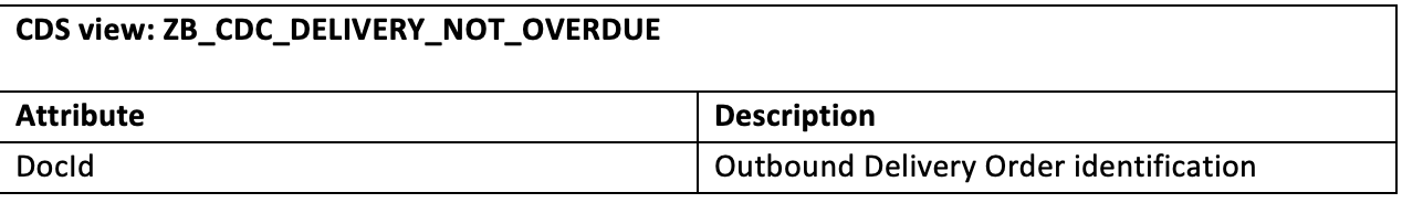 CDC delivery not overdue