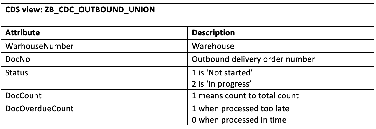 CDC outbound union