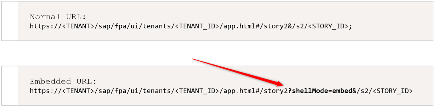 How to use the embedded Lite-mode