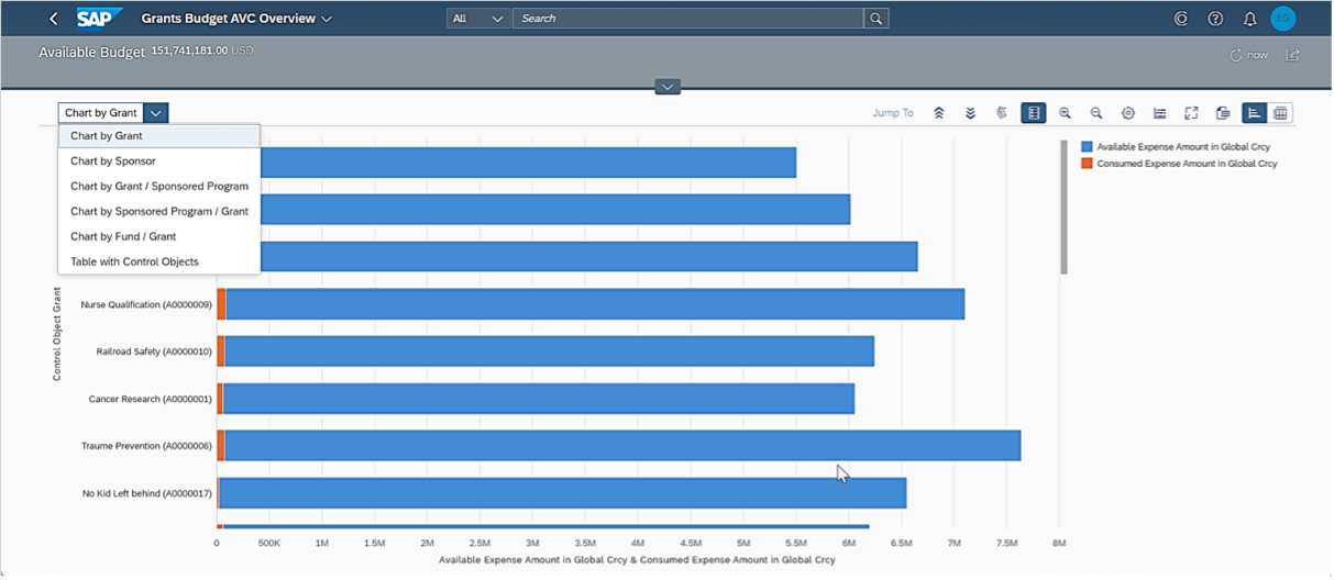 Visuele apps geven direct inzicht en gemakkelijke drill-down functionaliteit (tot op rubricering en document niveau).