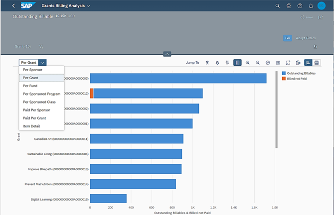 Example of KPI insights: Status of sponsor billing (declaration).