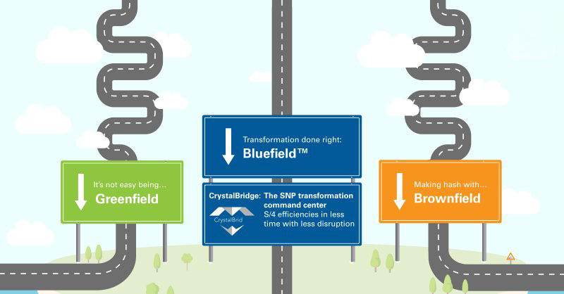 Bluefield, Greenfield en brownfield overzicht